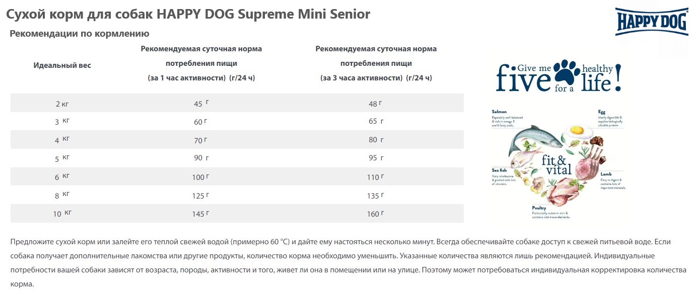 Каталог Сухой корм для собак HAPPY DOG Supreme Mini Senior для собак