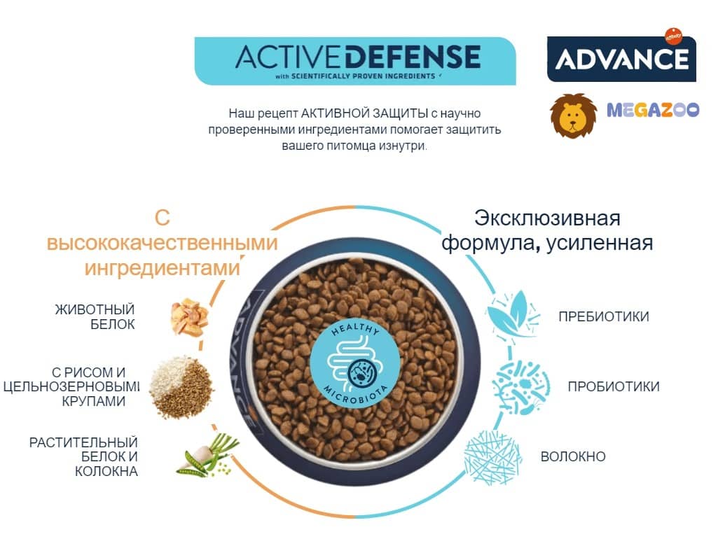 Еда для мелких собак Сухой корм для собак мелких пород Advance Dog Adult Mini (курица)