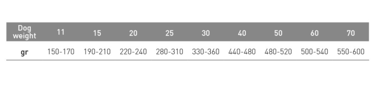 Каталог Сухой корм для собак EXCLUSION VET DIET HYPOALLERGENIC Adult Medium&Large Breed (оленина, картофель) для собак