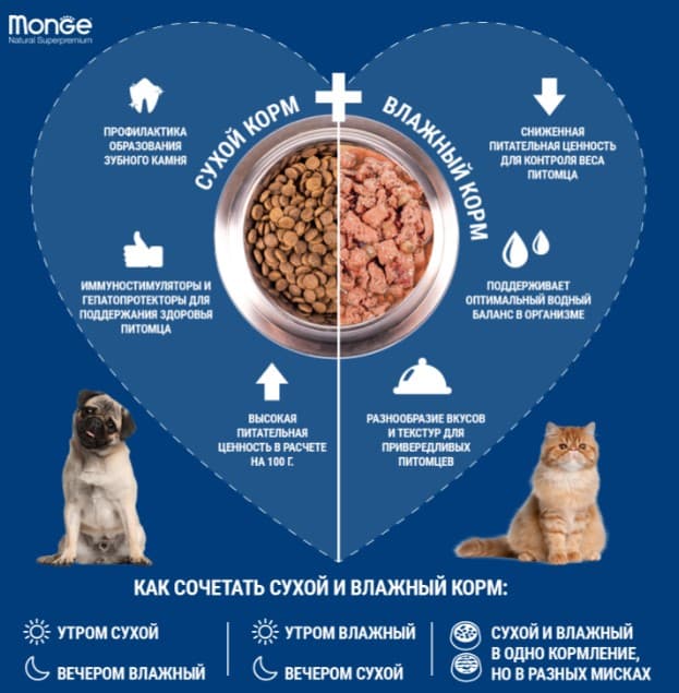 Консервы для собак Monge Fresh Dog Adult Lamb (ягненок)