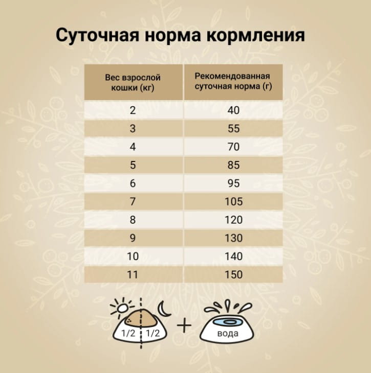 Питание для кошек CRAFTIA HARMONA Adult Cat (курица, рыба)