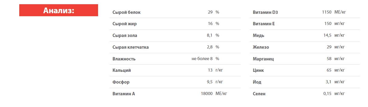 Каталог Сухой корм для щенков Blitz Holistic Puppy & Junior (утка, ягненок) для собак