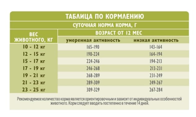 Еда для собак Сухой корм для собак Brit Care Dog Adult M Healthy Skin&Shiny Coat (лосось, индейка)