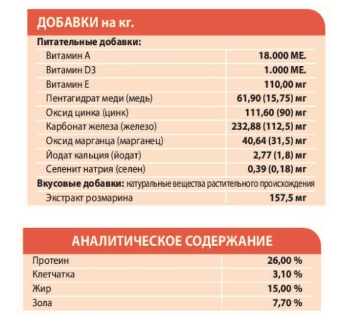 Каталог Сухой корм для собак Unica Natura Unico Maxi (Ягненок, рис, конские бобы) для собак