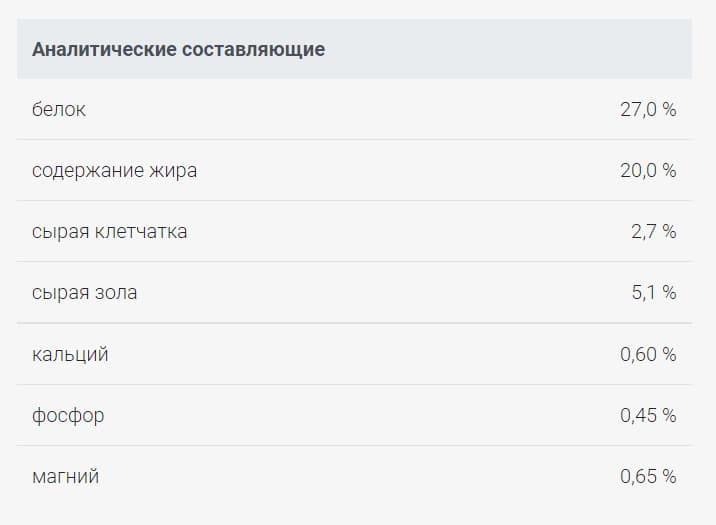 Еда для кота Josera Senior