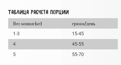 Сухой корм для кошек OWNAT Ultra Sterilized Cat (индейка)