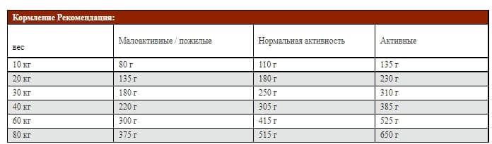 Пища для крупных собак Josera Large Breed 15 кг