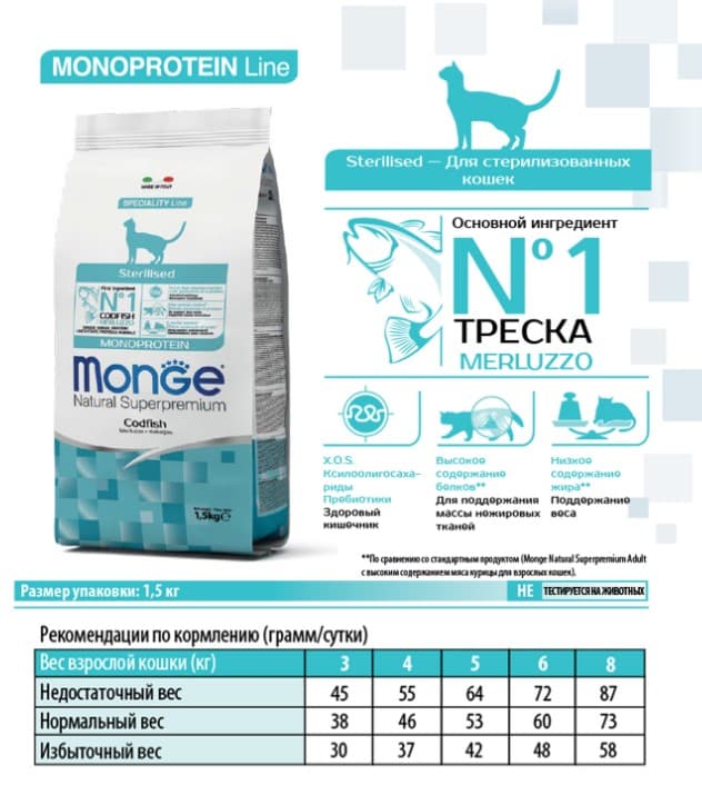Рацион для кошек Monge Cat Monoprotein Sterilized (треска)
