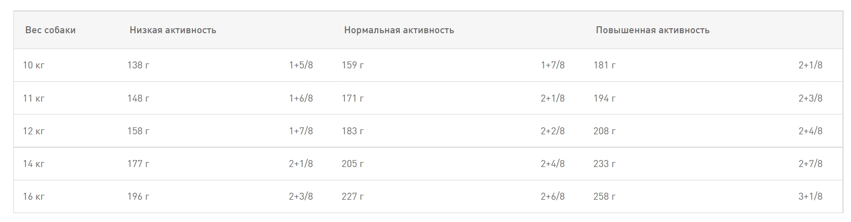 Каталог Сухой корм для собак Royal Canin Cocker Adult для собак