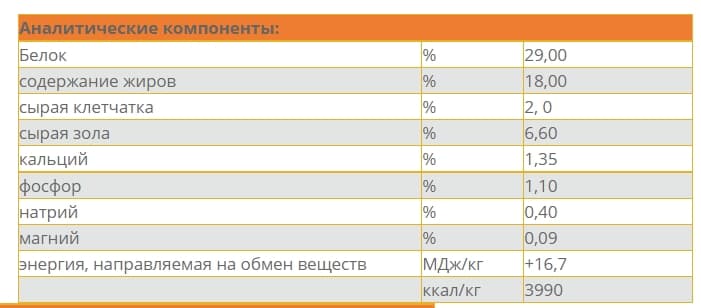 Еда для собак породы Мини Josera MiniJunior 15 кг