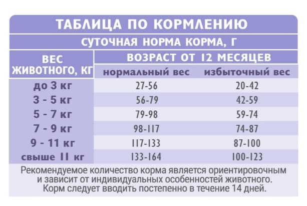 Сухой корм для кошек Brit Care Cat Anti-Hairball (рыба, индейка)