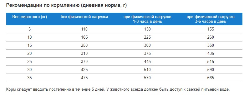 Каталог Сухой корм для мелких и средних пород "Терра Пес" 12 кг для собак