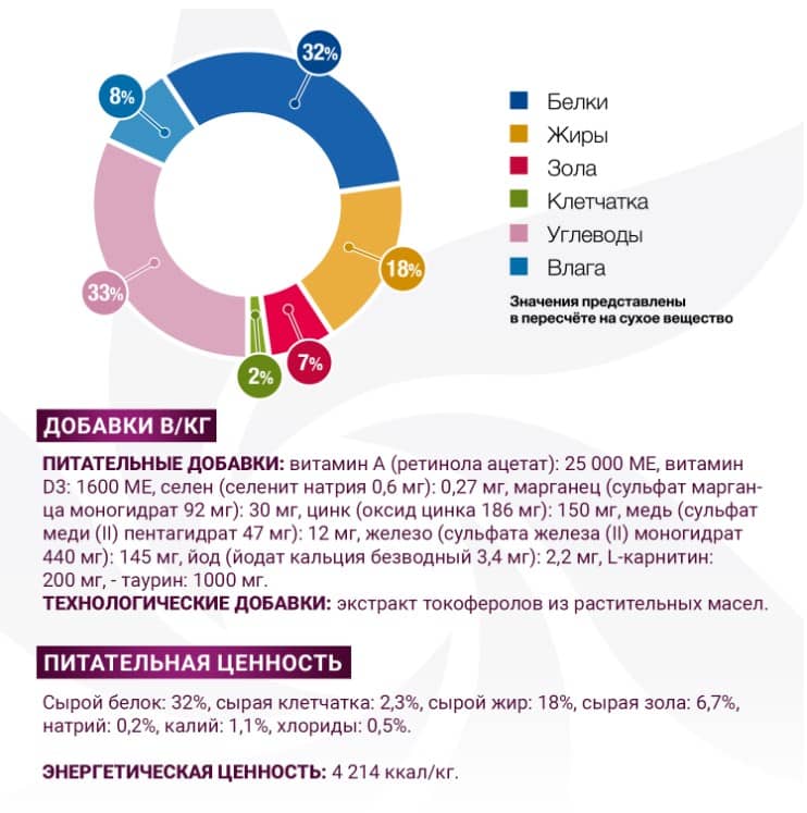 Корм для собак Monge VetSolution Gastrointestinal Adult Dog