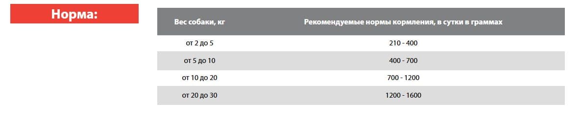 Консервы для собак BLITZ Vetline Gastrointestinal Dog (индейка)