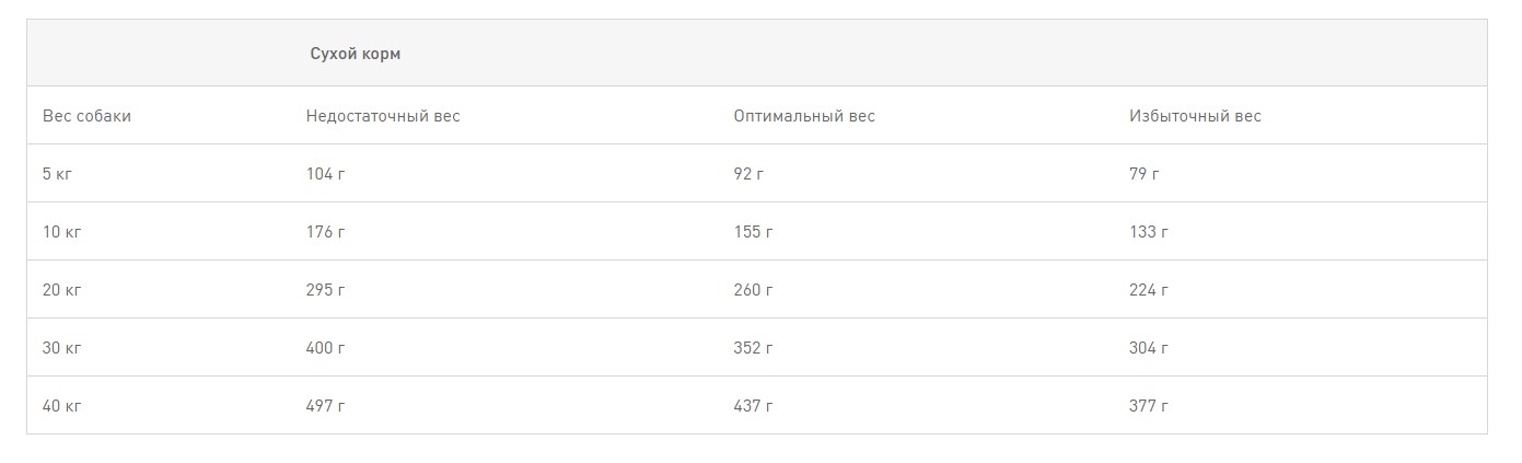 Ветеринарный корм для собак Сухой корм для собак Royal Canin Anallergenic Dog