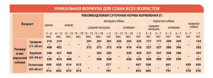 Каталог Сухой корм для собак Unica Natura Unico Maxi (Ягненок, рис, конские бобы) для собак