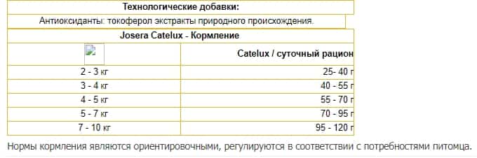 Питание для кошек Josera Catelux