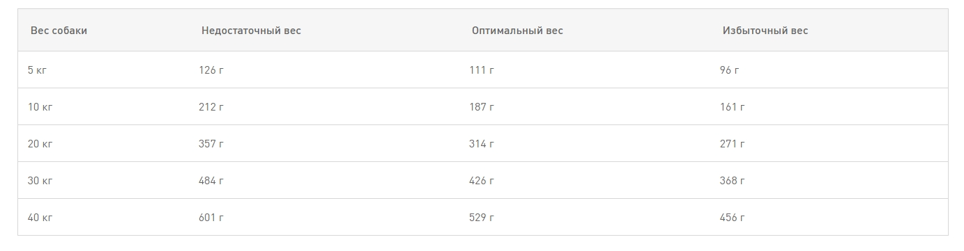 Ветеринарный корм для собак Сухой корм для собак Royal Canin Sensitivity Control Dog