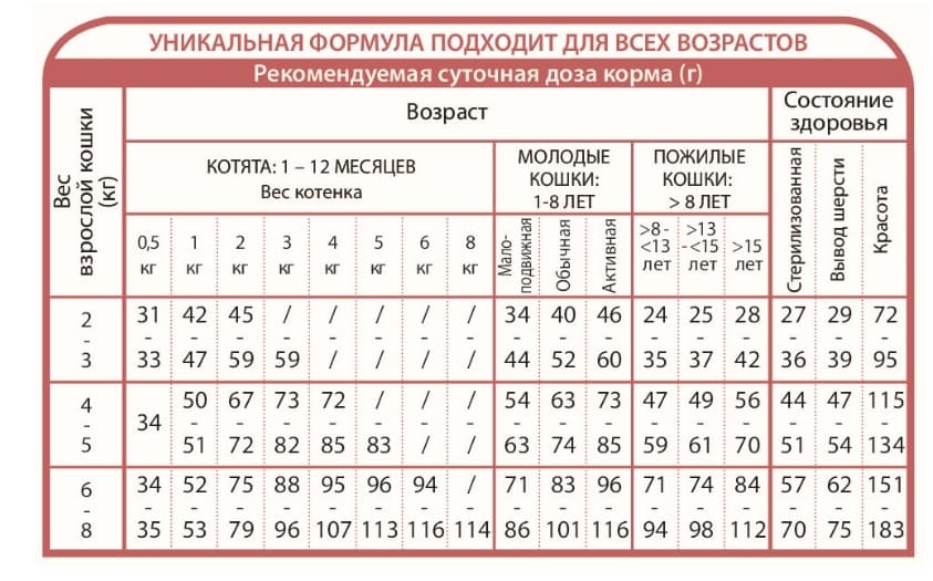 Сухой корм для кошек Unica Natura Unico Outdoor (Утка, рис, апельсин)