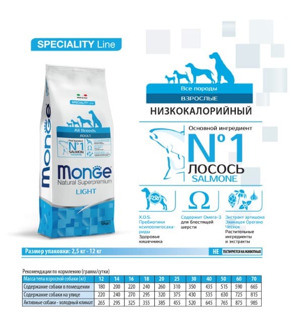Каталог Сухой корм для собак Monge Dog Speciality Light Adult All Breeds (лосось, рис) для собак