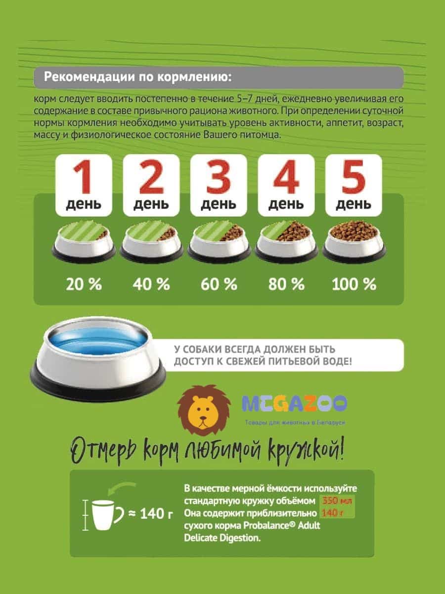 Еда для щенков ProBalance Dog Starter 