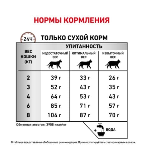 Сухой корм для кошек Royal Canin Gastrointestinal Fibre Response диетический корм для взрослых кошек
