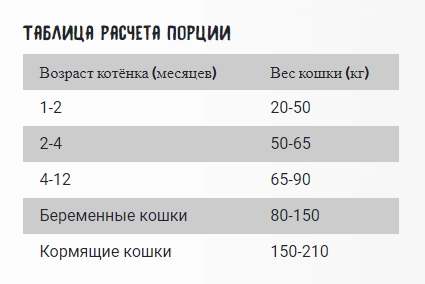 Сухой корм для котят OWNAT Classic Kitten (курица)