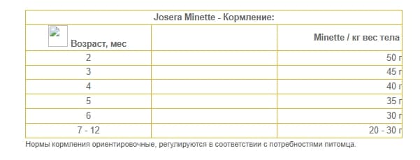 Еда для котят и кошек Josera Kitten