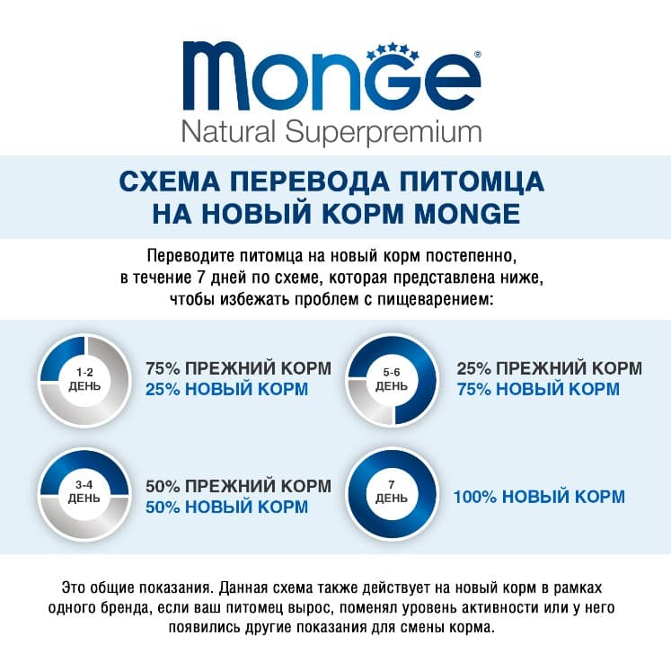 Рацион для кошек Monge Cat Monoprotein (мясные хлопья из курицы)