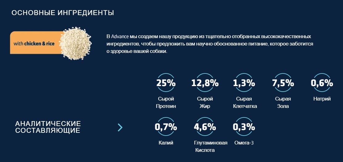 Ветеринарное питание для собак Сухой корм для собак Advance Veterinary Diets Gastroenteric