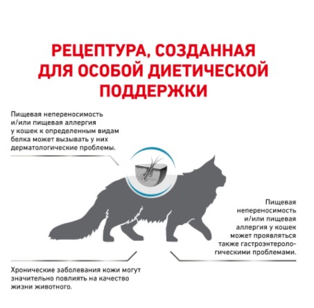 Сухой корм для кошек Royal Canin Sensitivity Control Cat сбалансированный корм для кота при пищевой аллергии