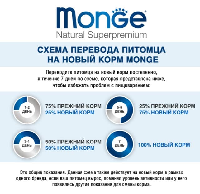 Сухой корм для кошек Monge Cat Sensitive (курица)