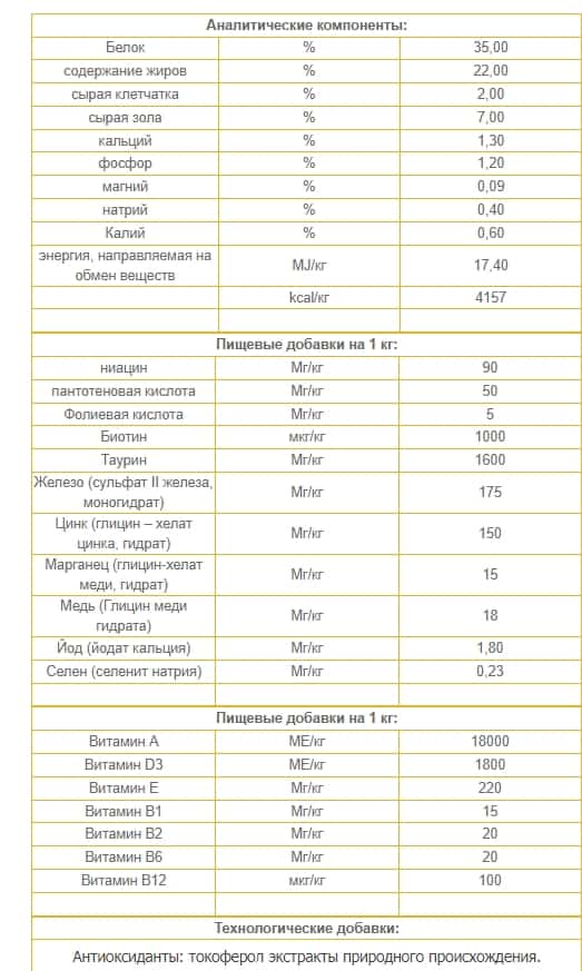 Еда для котят и кошек Josera Kitten