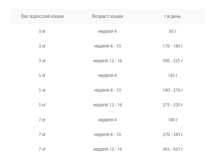 Алюпак для котят Animonda Vom Feinsten Baby