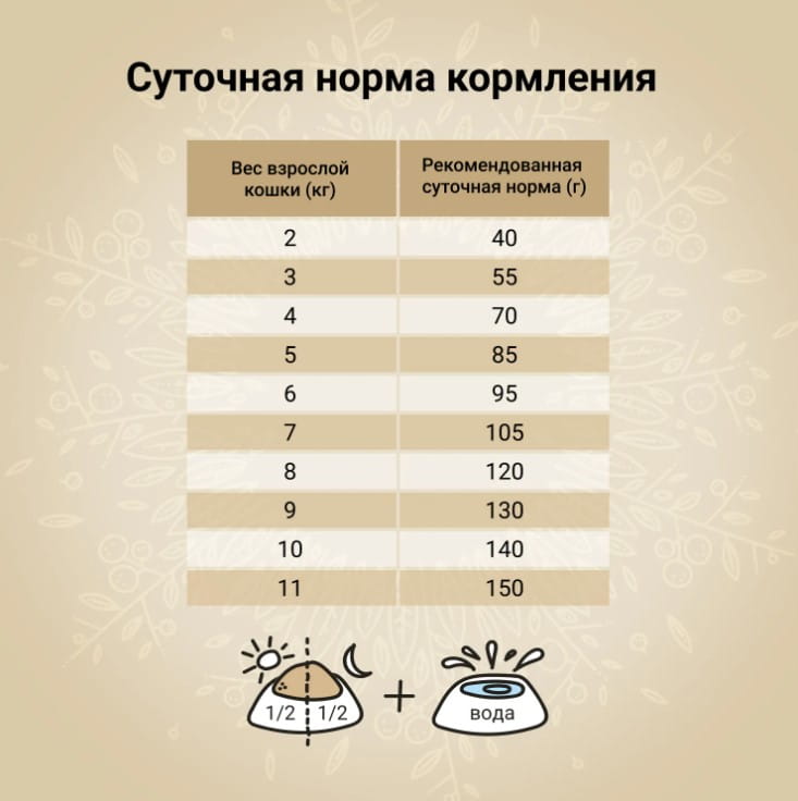 Рацион для кошек CRAFTIA HARMONA Adult Cat (утка, индейка)