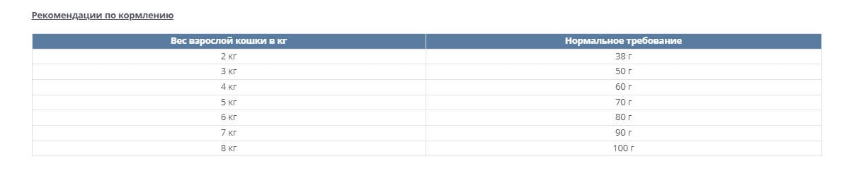 Сухой корм для кошек Happy Cat VET Hepatic Adult