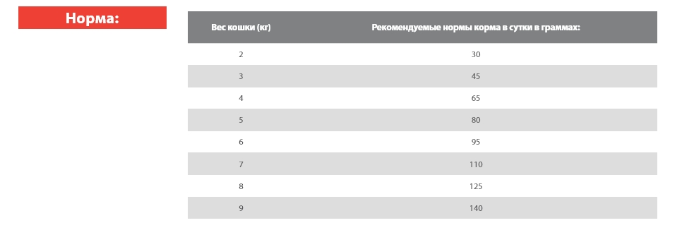 Сухой корм для кошек Blitz Holistic Cat All Breeds (курица, рыба)