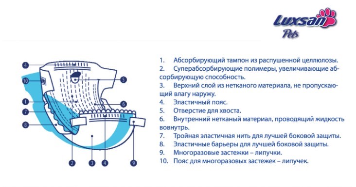 Подгузники для животных LUXSAN Premium