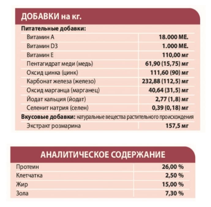Питание для собак Сухой корм для собак Unica Natura Unico Maxi (Утка, рис и картофель)
