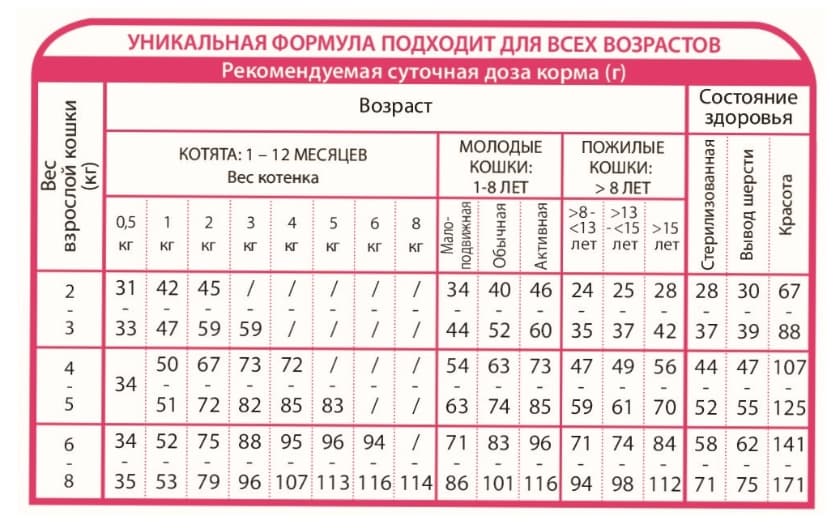 Сухой корм для кошек Unica Natura Unico Outdoor (Ветчина, рис, боб садовый)