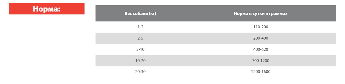 Консервы для собак Blitz Sensitive Small Breed (утка, цукини)