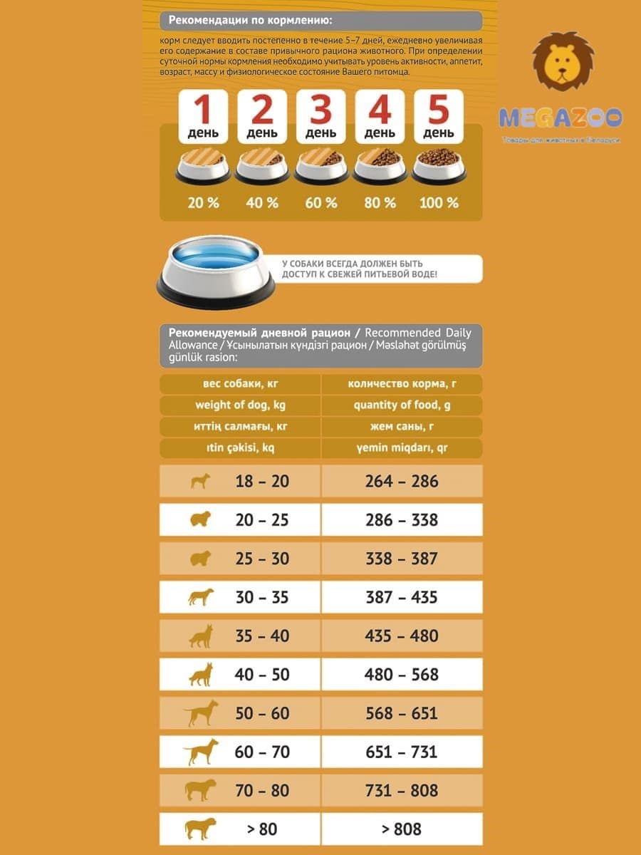 Сухой рацион для собак ProBalance Dog Immuno Adult Maxi