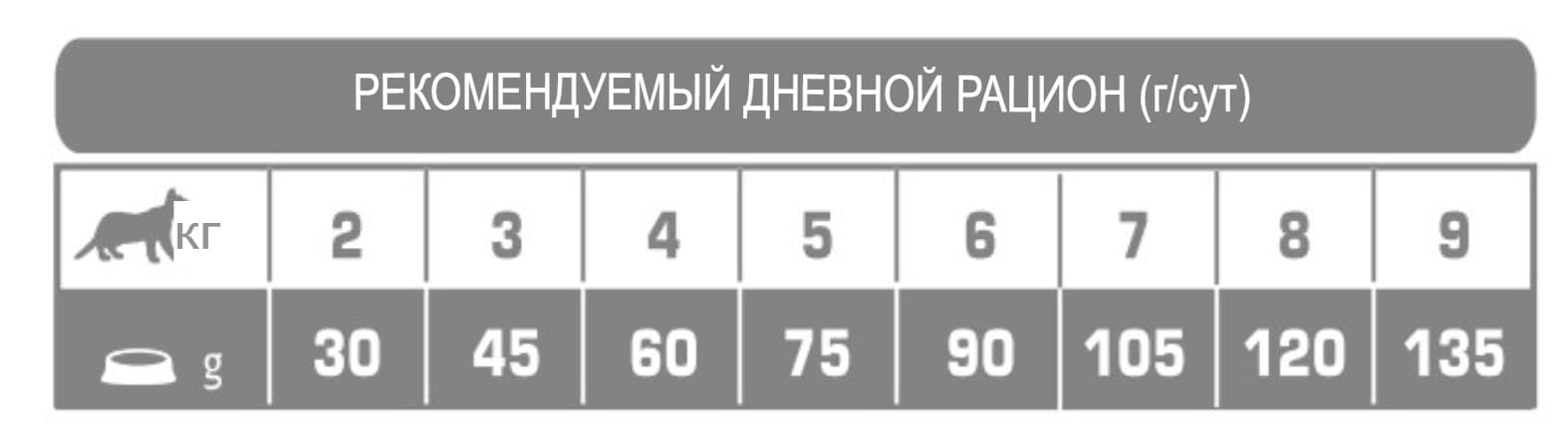 Пища для кота Сухой корм для кошек Meglium Adult Cat (говядина)