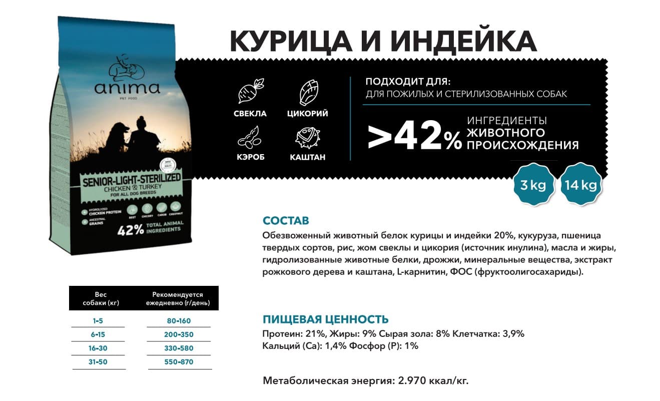 Каталог Сухой корм для пожилых собак ANIMA (курица, индейка) для собак