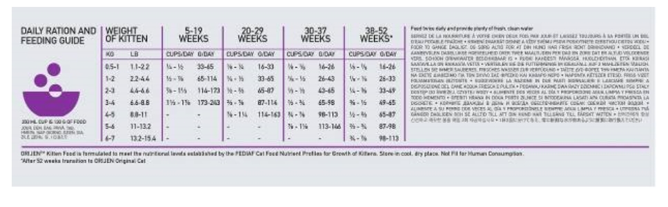Сухой корм для котят ORIJEN KITTEN