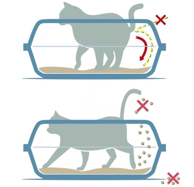 Туалет для кошек с высоким бортиком Georplast Sonic Big