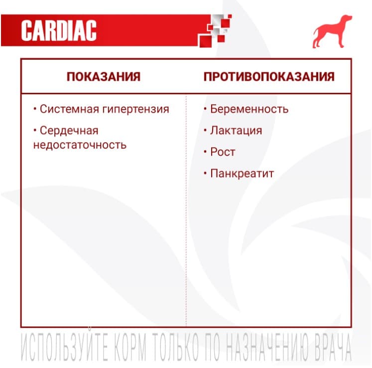 Лечебное питание для собак Monge VetSolution Cardiac Dog