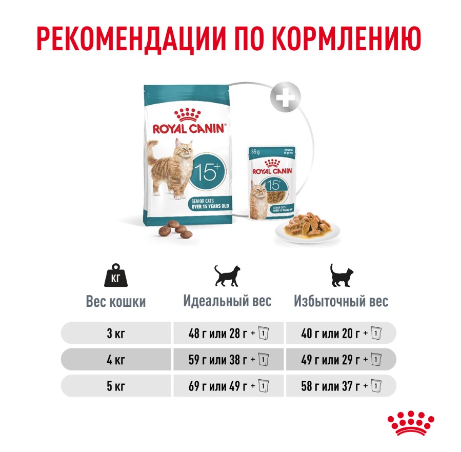 Сухой корм для очень пожилых кошек Royal Canin Ageing 15+