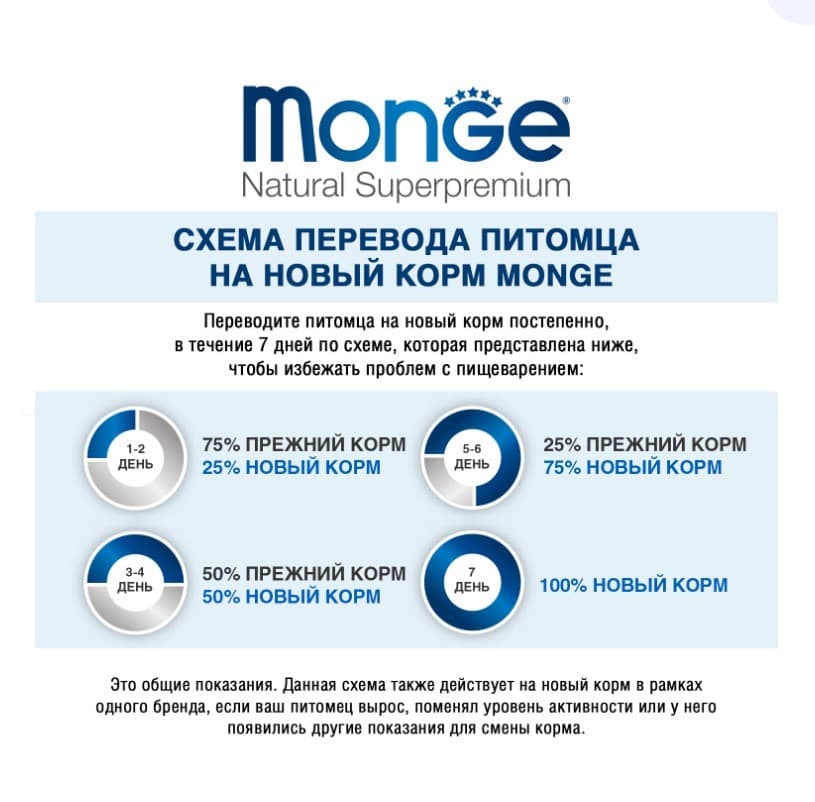 Консервы для собак Monge Fruit Dog Adult (утка, апельсин)