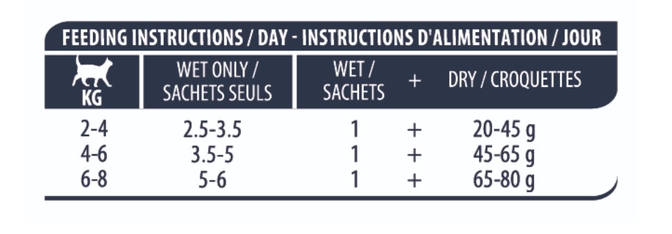 Влажный корм для кошек Advance Adult Cat кусочки в соусе (курица)